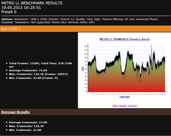  Metro Last Light Benchmark Sonuçları