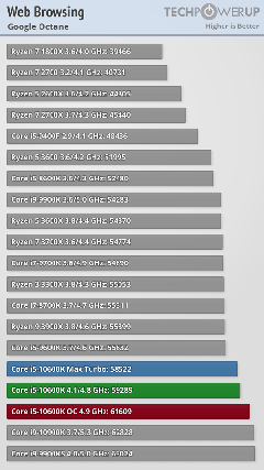 INTEL 11-10. Nesil İşlemciler [ANA KONU]