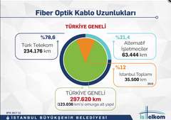 TÜRK TELEKOM/TÜRKCELL/TÜRKSAT FİBER OPTİK ALTYAPI ÇALIŞMASI [ANA KONU]