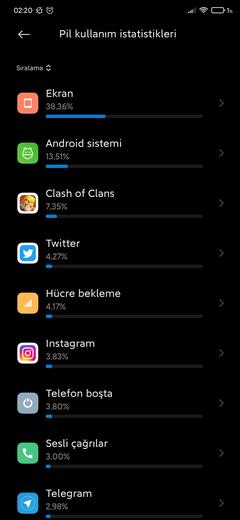 Xiaomi Redmi Note 8 [ANA KONU]