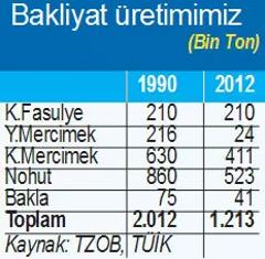  AKP Bu Seçimlerde Rekor Kıracak