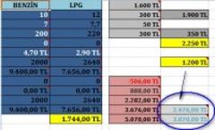 ★ CRUZE Benzin/Lpg TL HESABI ★ (HESAP TABLOSU)