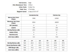 vdsl 24mbpsden 35'e geçiş işlemi sonrası