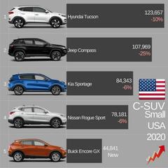 Tucson vs Passat