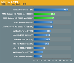  amdx4 740 mı intel 3220 mi