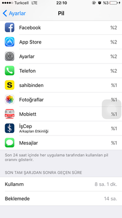 Apple iPhone 5s [ANA KONU]