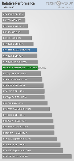 YARDIM LÜTFEN!!Galax GTX1660 Super (1-Click OC) 6GB 192Bit GDDR6 VS  SAPHIERE RX590 8GB GDDR5 192BIT