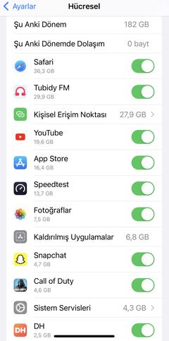 Aylık Mobil Veri Kullanım Miktarınız Ne Kadar?