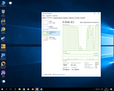 Ryzen 7 Sistem dizdim arada donuyor