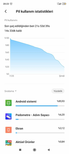 Xiaomi Android Sistemi anlamsız pil tüketimi