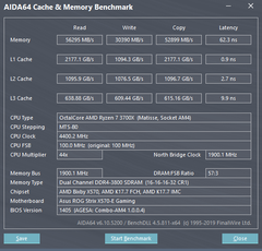 Ryzen Ram Overclock