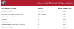 Alfa Romeo Gulia Fiyat ve opsiyon listesi (TR)