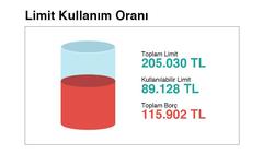  Kredi Kartı Limitleri ile İlgili Yeni Düzenleme