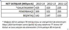  Ünal AYSAL Dönemi Mali Tablo (FB-BJK karşılaştırmalı)