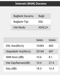 Hat Değerlerini Yorumlayalım [ANA KONU]