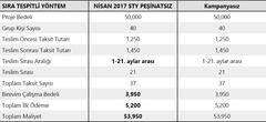 Birarabam. Com sitesi ile faizsiz araç  almak mümkün mü?