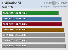 AMD Ryzen Bellek Perofmans Testleri