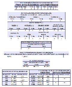 [PDF] Vedddddddd'in YKS Tavsiye Konusu [SAY: 305 | DİL: 90 | Y-SAY: 737]