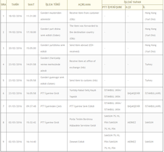  TÜM GÜMRÜK PROBLEMLERİ, PTT UPS DHL TNT FEDEX AMEREX USPS CHINA POST ATATÜRK HAVALİMANI TOPKAPI