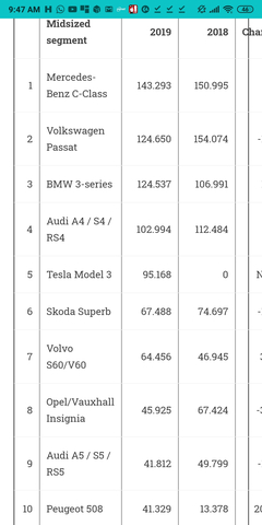 SİZCE EN İYİ D SEGMENT HANGİSİ ? (2020 modeller, anketli)