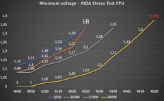 AMD Ryzen Kullanıcı & Tartışma Konusu: 668 Kullanıcı (Güncel)