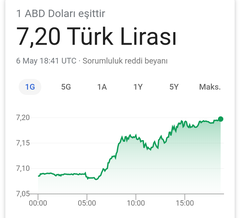 Ekmeği dolarla mı alıyoruz!