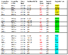  Goonet sınırsız internet 24mbit 60&16 mbit 59tl