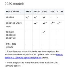 Sony Bravia 2020 XH9096 (X900H) [ANA KONU]