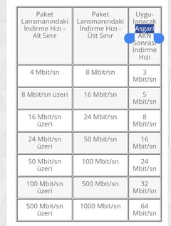 Vodafone Fiber İnternet - Yorumlariniz Lütfen