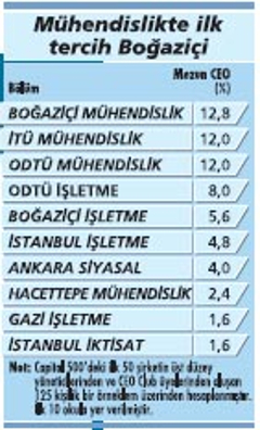 Mühendis Olmak İsteyenlere Tavsiyeler