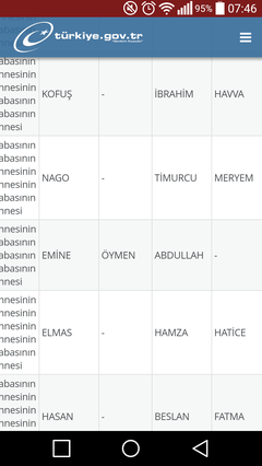 Soy Ağacı Sorgularken Sülalenizde Karşılaştığınız İlginç İsimler?