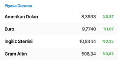 🔥 Dolar 32,21 - Euro 35,12 - Altın 2.239 | 15 MART 🔥