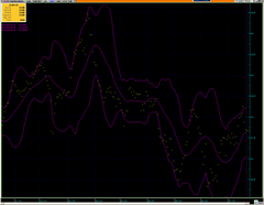  BORSA TRADE (Günlük/Haftalık/Aylık AL-SAT) Sinyaller