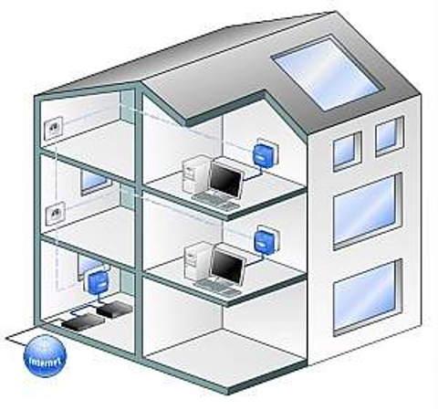 Aynı apartmanda kullanım (Elektrik prizi üzerinden)
