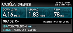  50 mbps Fiber Değerler...