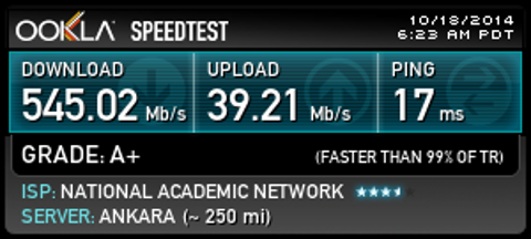 OKULUN İNTERNET HIZI SS'Lİ