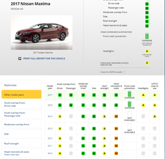 Karşılaştırmalı small overlap yolcu testleri-VW sınıfta kaldı!