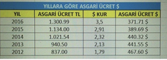 🔥 Dolar 32,21 - Euro 34,68 - Altın 2.435 | 11 NİSAN🔥