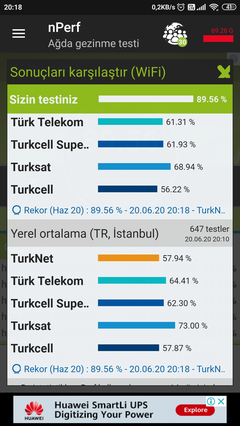 Türknet Nperf Testi Dikkate Alınmalımı?