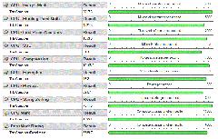  i7 oc testleri tamam AMD ve lga 2011 ciler bekleniyor.