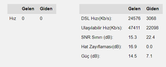 MODEM DE İNTERNET MEVCUT AMA İNTERNET SÜREKLİ KESİLİYOR