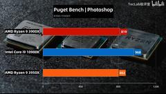 INTEL 11-10. Nesil İşlemciler [ANA KONU]