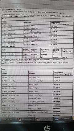 VW POLO fiyatını yazsak kim inanır ?? 150 bin ?