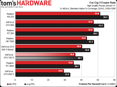  Asus GTX650Ti Boost O.C - DETAYLI KULLANICI İNCELEMESİ