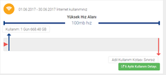 TürkNet ile AKNsiz İlk Ay [650GB Kullanım İçerir]