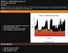  Metro Last Light Benchmark Sonuçları