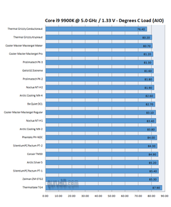  En İyi 8 Termal Macun Kapışıyor [Kullanıcı İncelemesi]