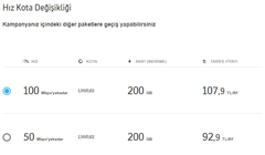 Hattım 100 Mbps destekliyor mu ?