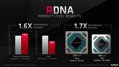 AMD RX 5000 Serisi [ANA KONU] | 5500 XT, 5600 XT, 5700, 5700 XT