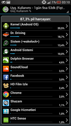  HTC ONE M7 [4.7 'Full HD LCD 3 (468ppi)|1.7 GHz quad-core|2 GB RAM|1080p/4.3 UP]